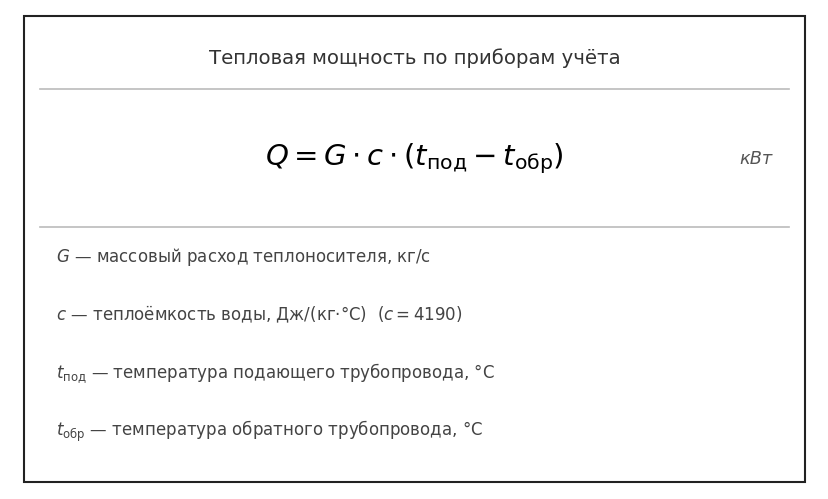 Формула расчета мощности по приборам учета